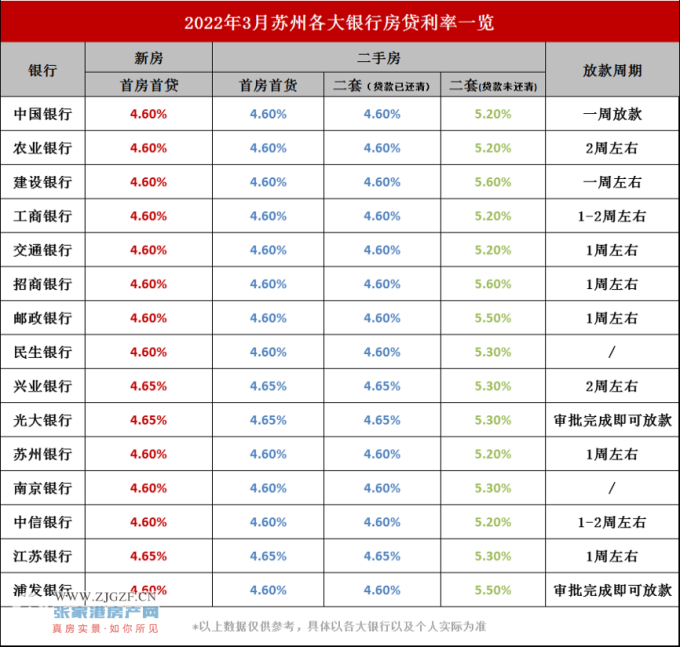 鄭州,南昌,東莞,溫州,珠海,天津,杭州等約40個重點城市下調房貸利率