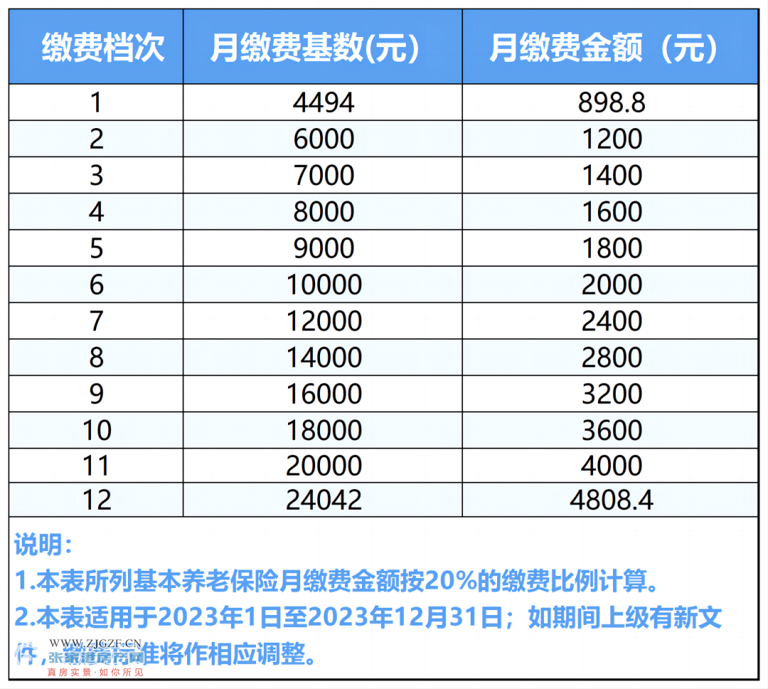 2022社保缴费基数图片