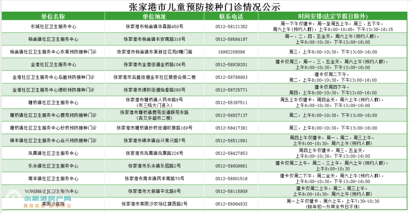 好消息一大批疫苗到张家港啦张家港市预防接种单位最新公示