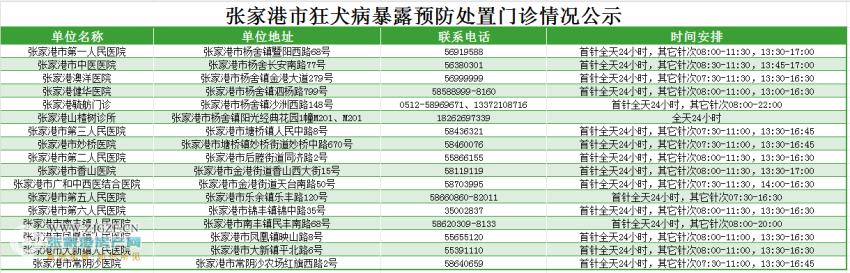 好消息一大批疫苗到张家港啦张家港市预防接种单位最新公示