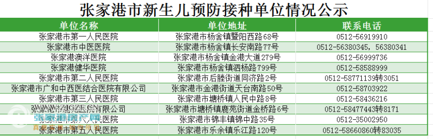 好消息一大批疫苗到张家港啦张家港市预防接种单位最新公示