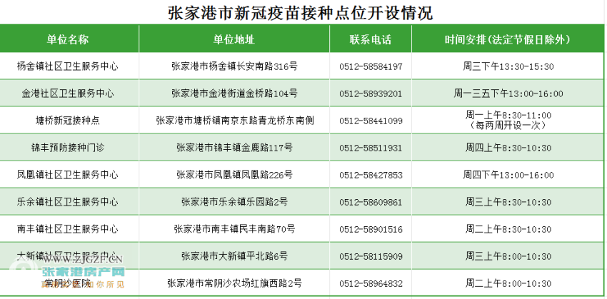 好消息一大批疫苗到张家港啦张家港市预防接种单位最新公示