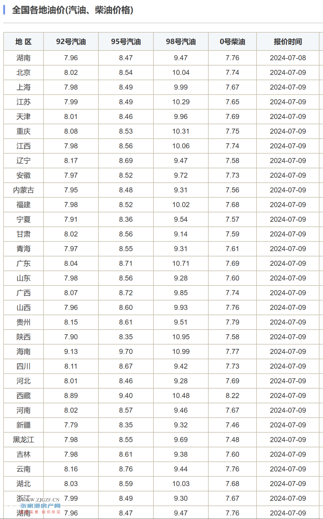 今晚24时油价调整图片